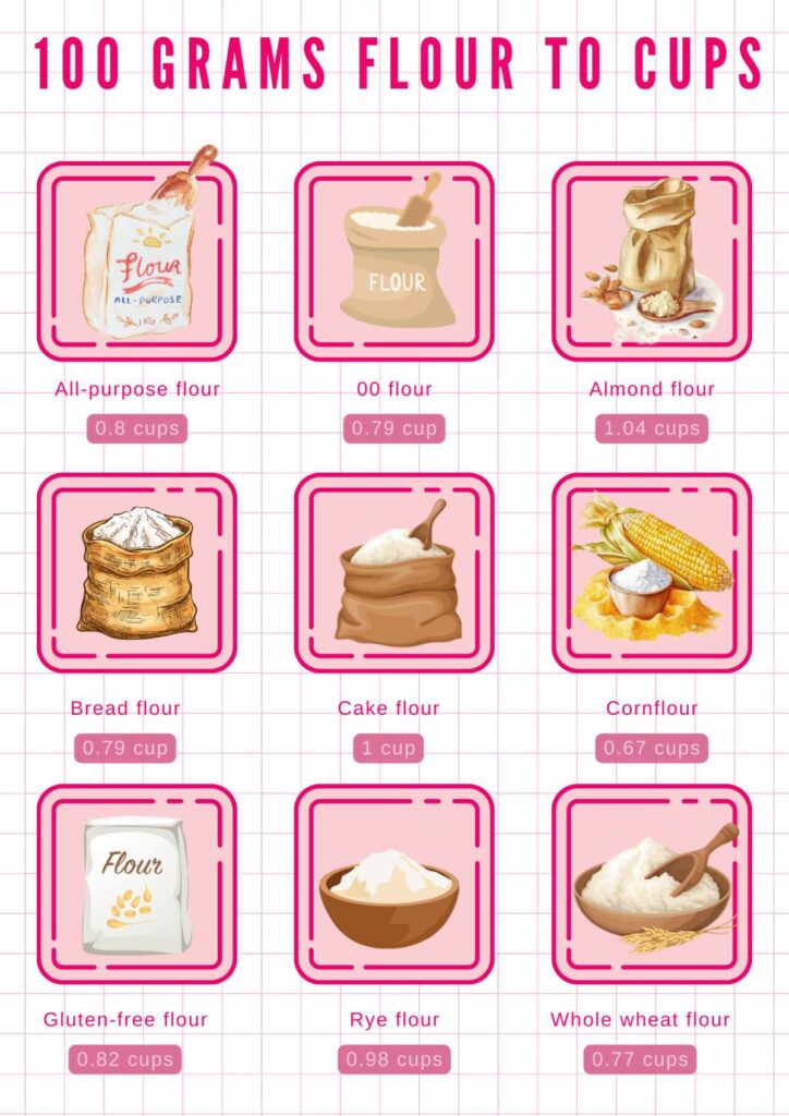 100 grams flour to cups infographic