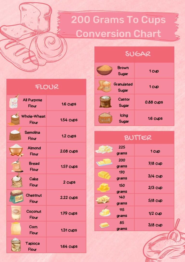 How To Convert 200 Grams To Cups? Easy Guide [+ Calculator] sitename