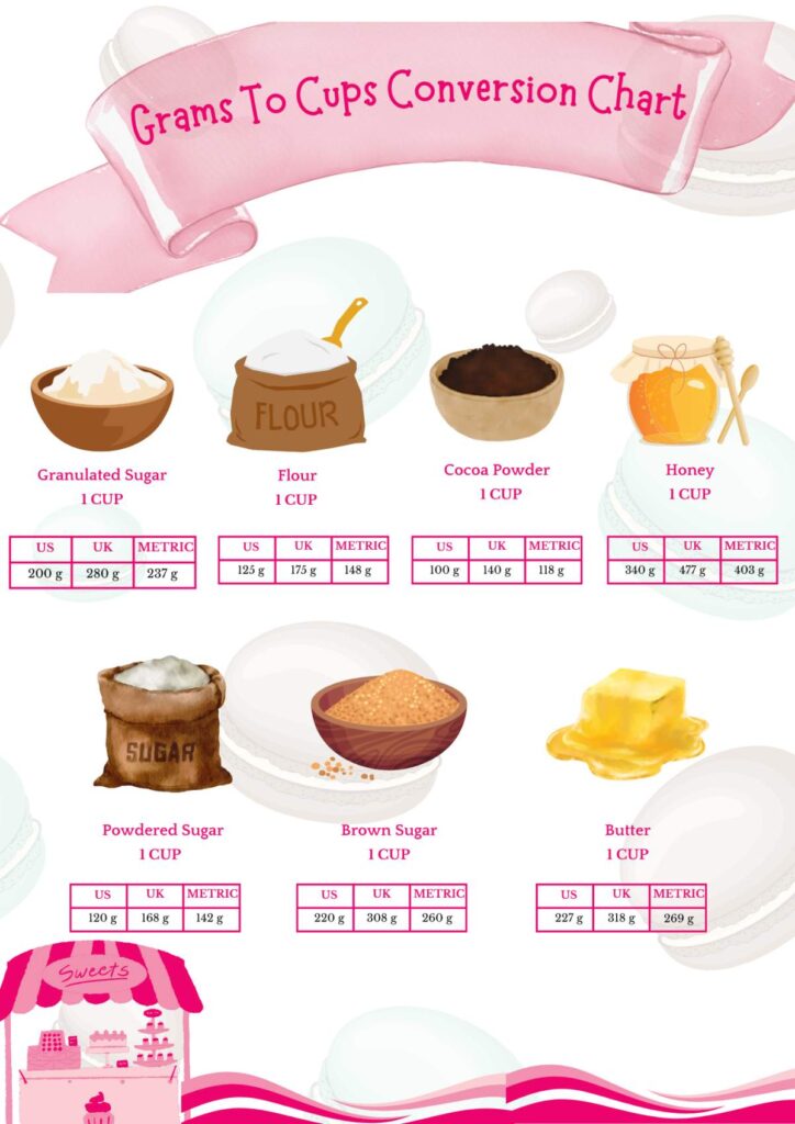 Grams TO CUPS CONVERSION CHART infographic