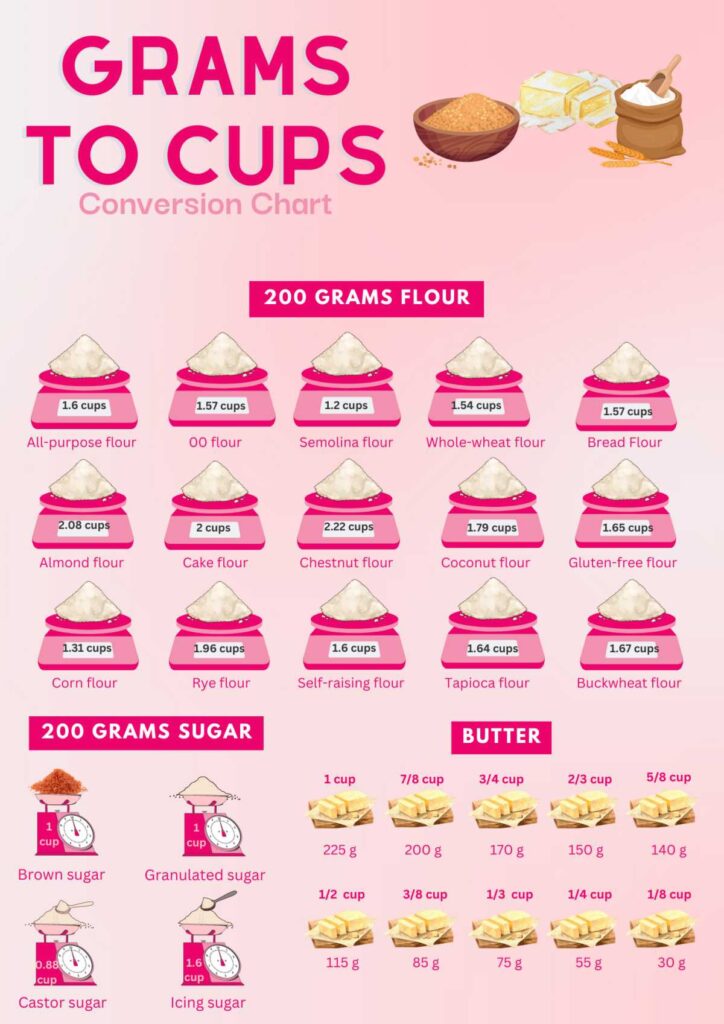 Grams To Cups Conversion Chart infographic