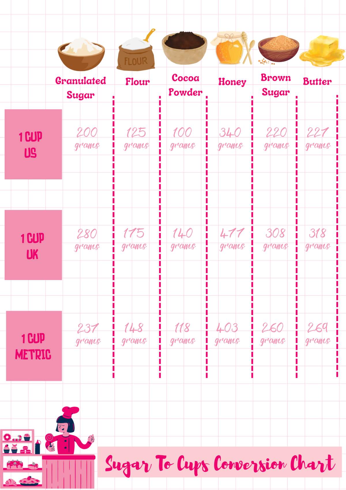 How To Convert 100 Grams To Cups A Comprehensive Guide For Baking