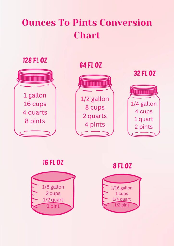 How Many Ounces In A Pint Nicetartes Com   Ounces To Pints Conversion Chart Infographic 724x1024 