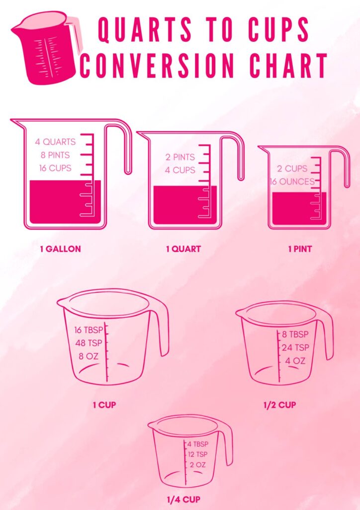 How Many Cups Are In A Quart Free High Quality Printables   Quarts To Cups Infographic 724x1024 