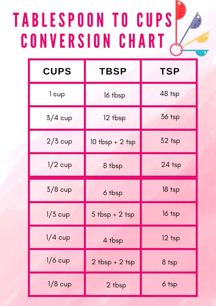 How Many Tablespoons Are In A Cup? [+ Calculator]